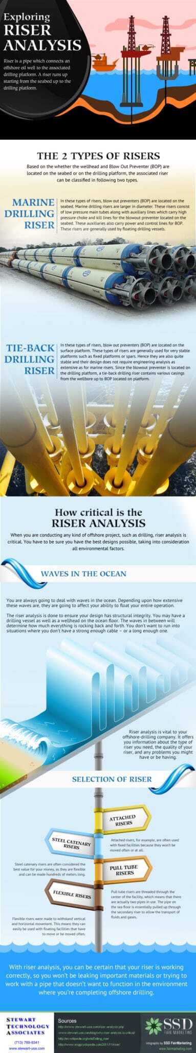 riser analysis infographic march 2014