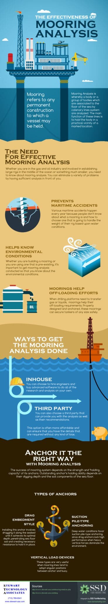 mooring-analysis-infographic-september-2014