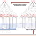 5 Ways Cable Dynamics Can Be Used On An Oil Rig