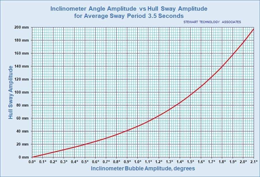 Chart1