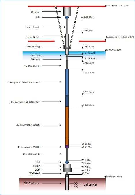can orcaflex do pipe in pipe analysis