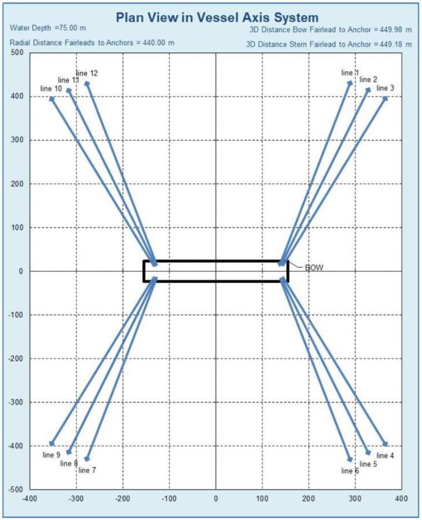 FPSO Plan View Mooring Systen, Excel