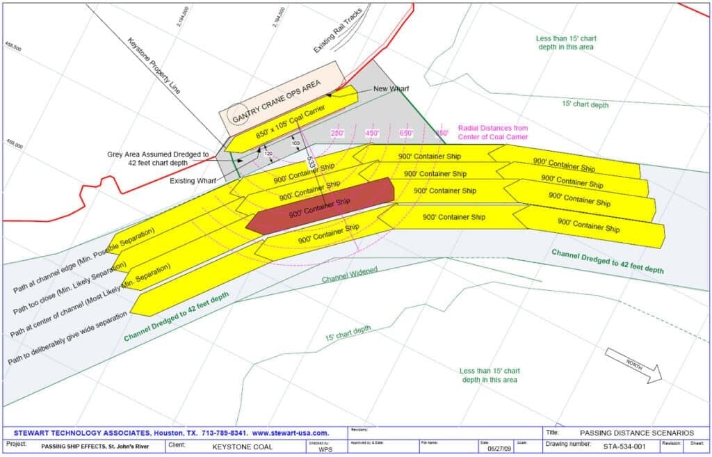 Plan-View-of-Possible-Passing-Ship-Scenarios