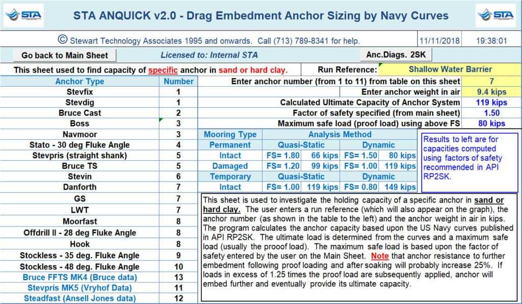 STA ANQUICK Anchor Specific Sheet for Sand, or Stiff Clay, Seabed