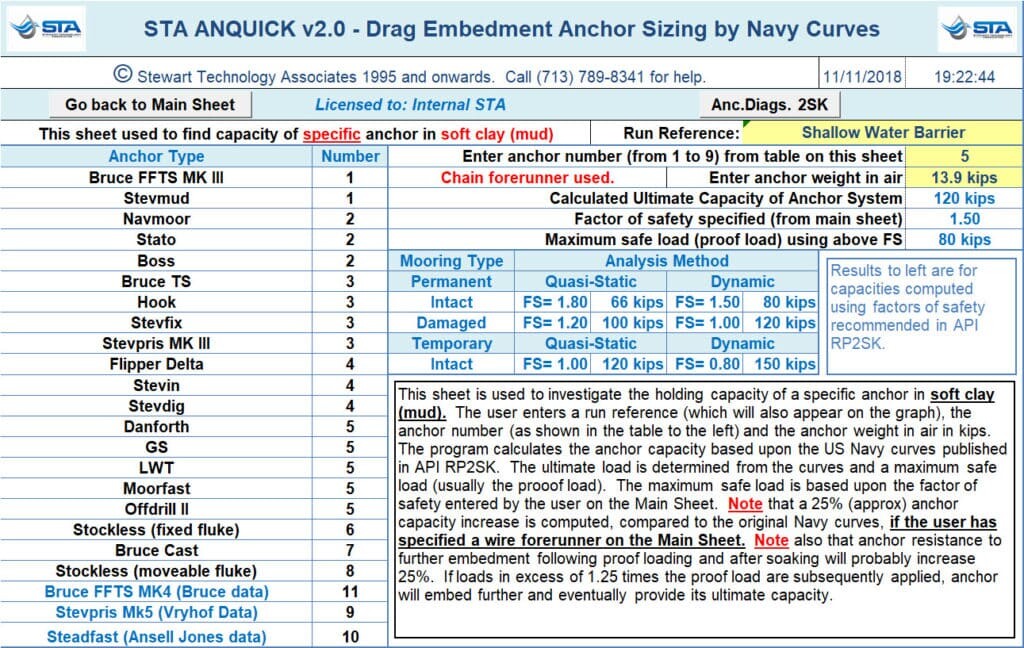 STA ANQUICK Anchor Specific Sheet for Soft Clay, or Mud, Seabed