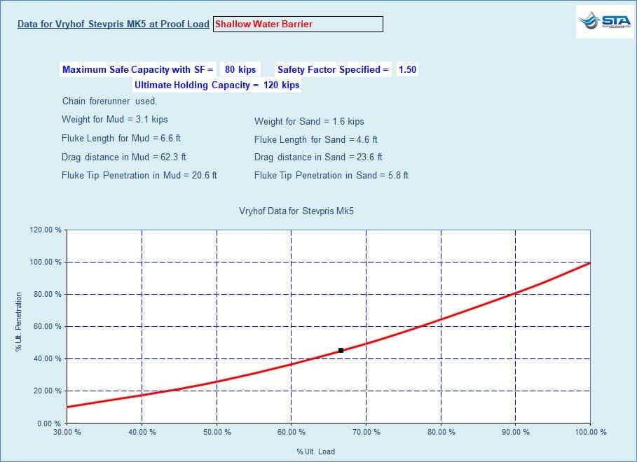 STA ANQUICK Specific Anchor Design Detailed Result Sheet