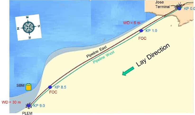 Venezuela Pipelines to CALM buoy PLEM